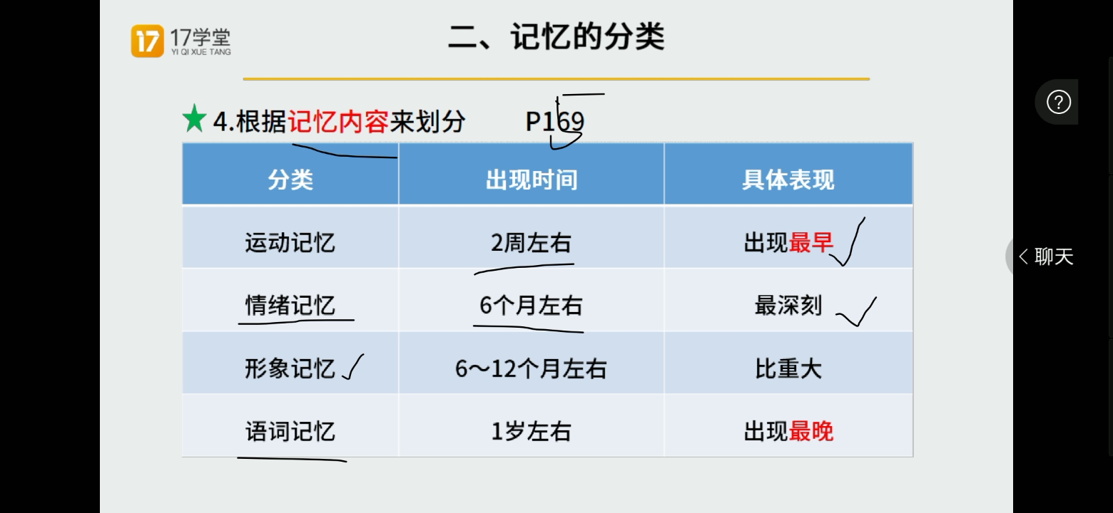 [图]学前儿童记忆＋想象的发展上