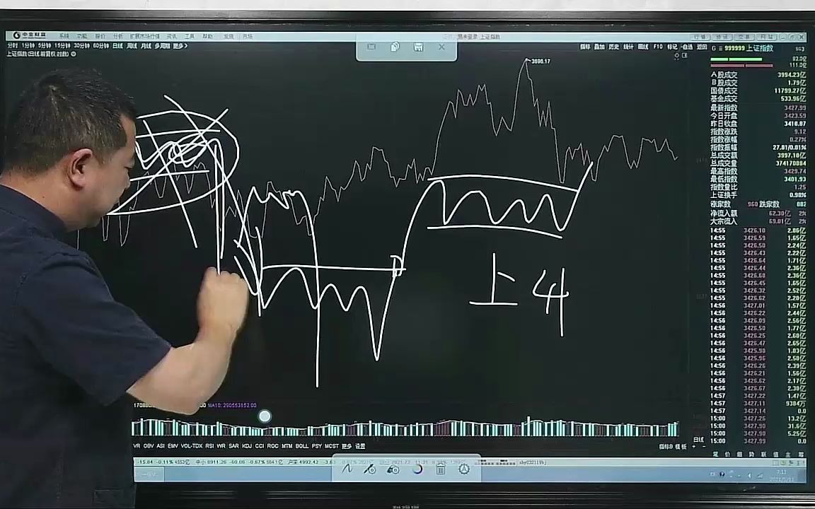 [图]跟势交易系统概述：从“选择与识别机会品种”到“再进场时机”