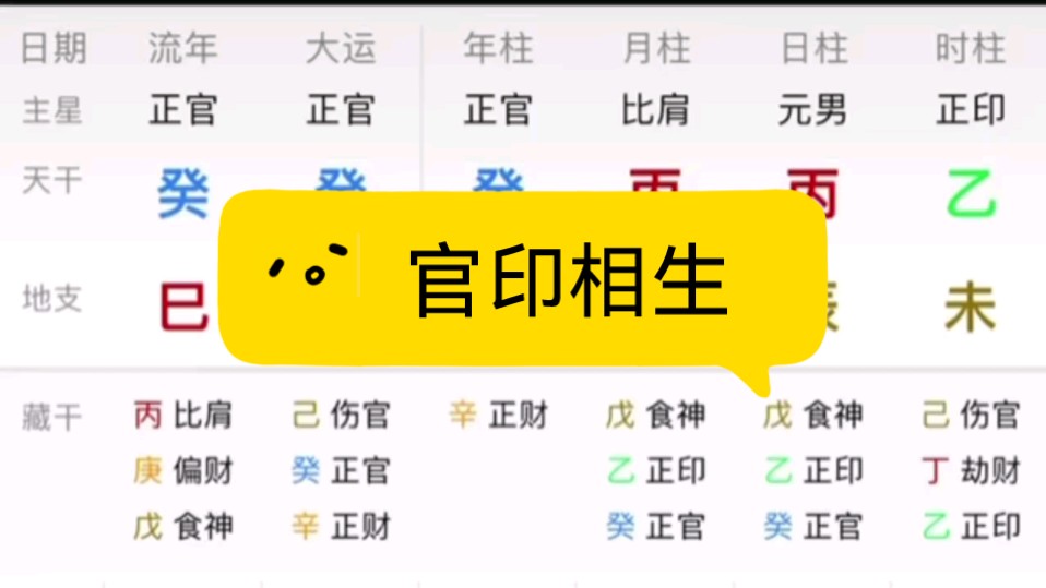 官印相生,贵气十足