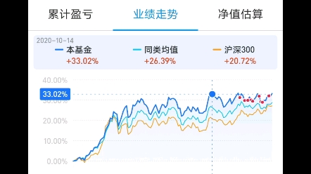 2020.12.5(基金分析)富国天惠成长,你为啥没跑赢沪深300?哔哩哔哩bilibili