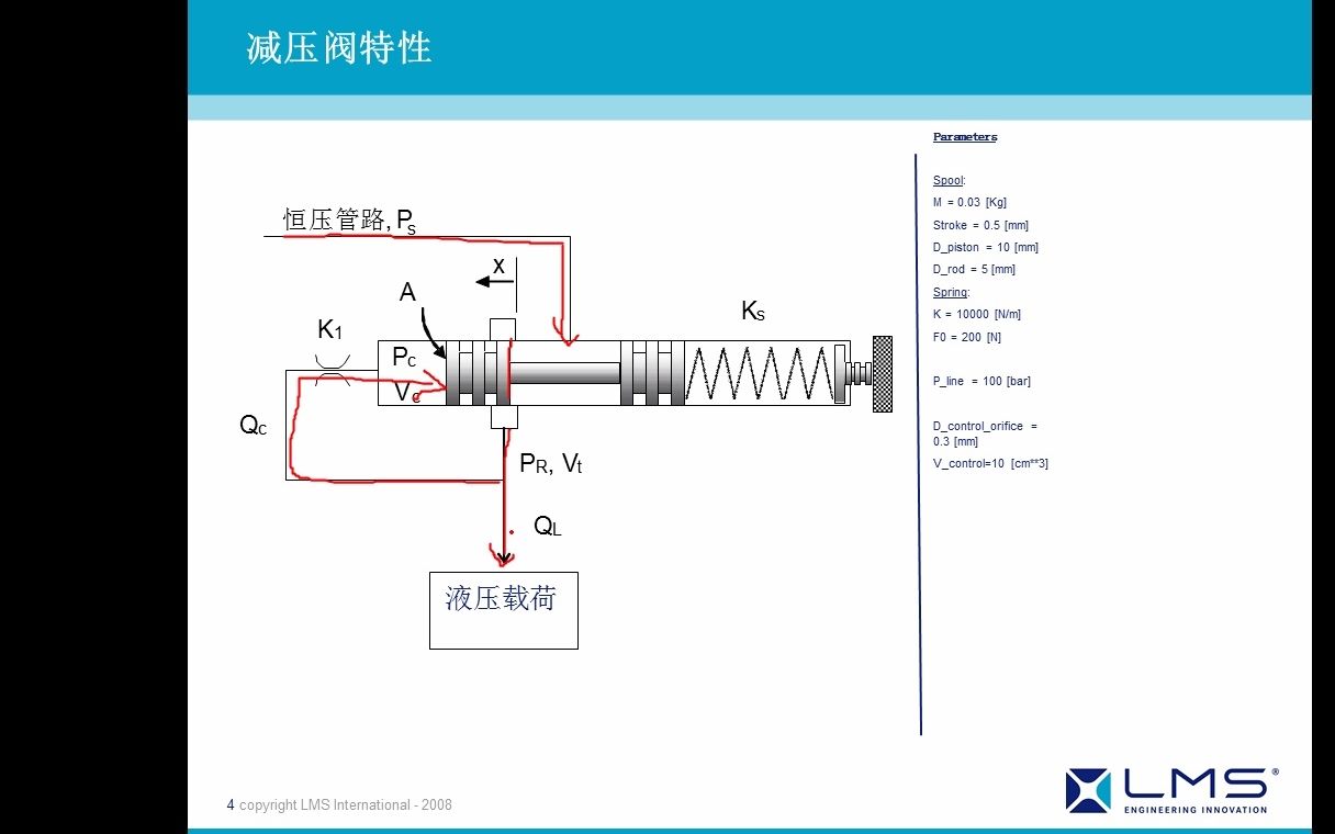 Simcenter Amesim3.液压元件建模哔哩哔哩bilibili