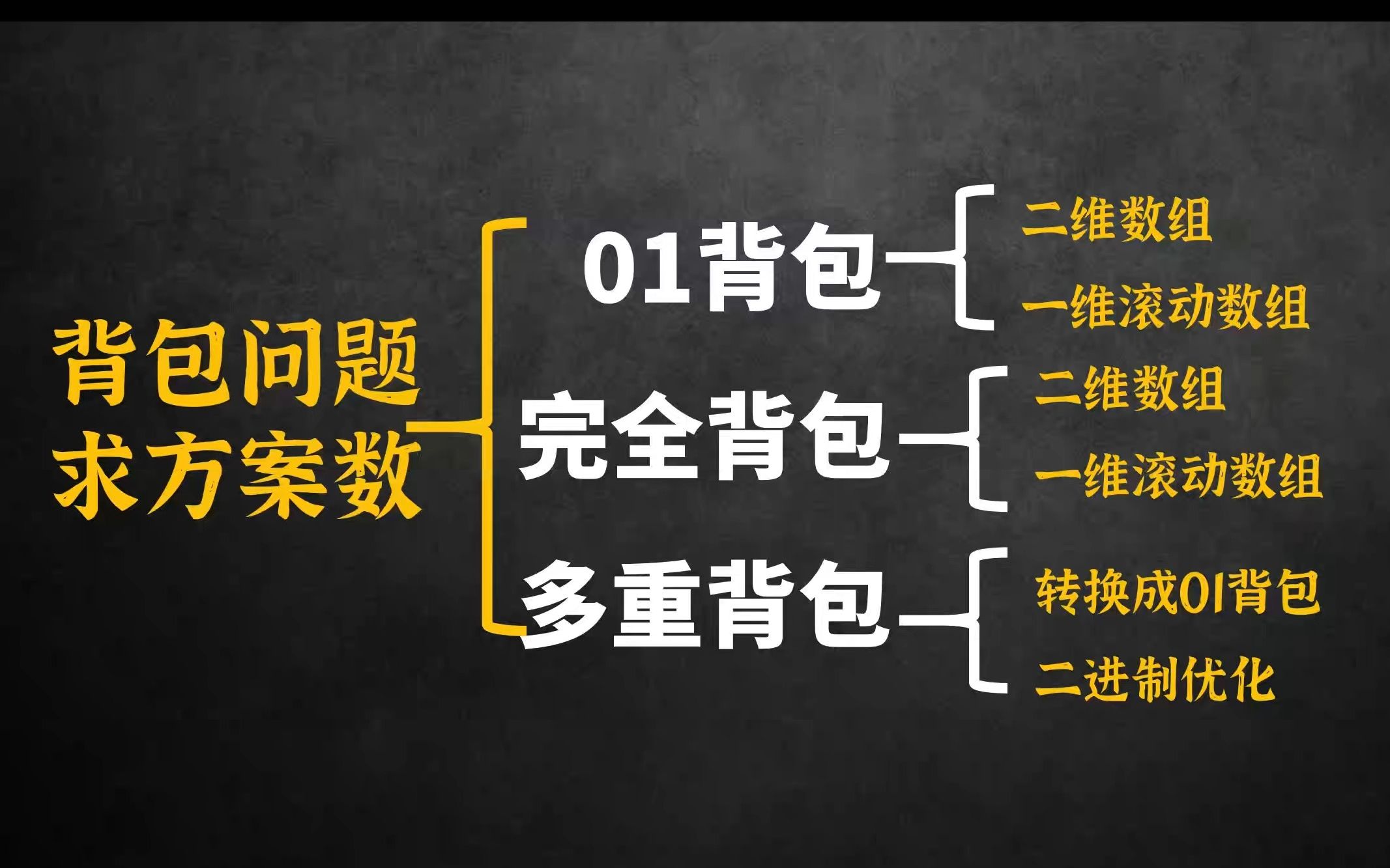 背包问题求方案数 货币系统 完全背包衍生题 一题多解 动态规划哔哩哔哩bilibili