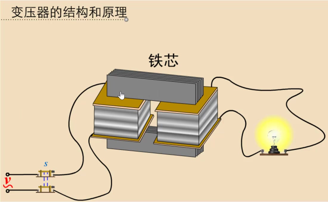 66变压器结构与工作原理哔哩哔哩bilibili