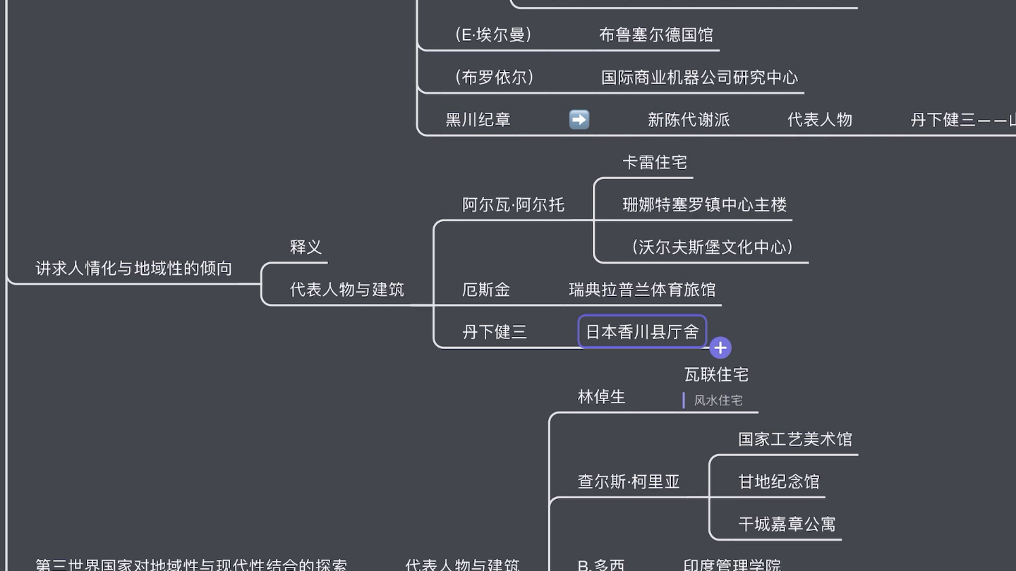 [图]外近现第五章战后40～70年代的建筑思潮—现代建筑派的普及与发展（八大倾向）