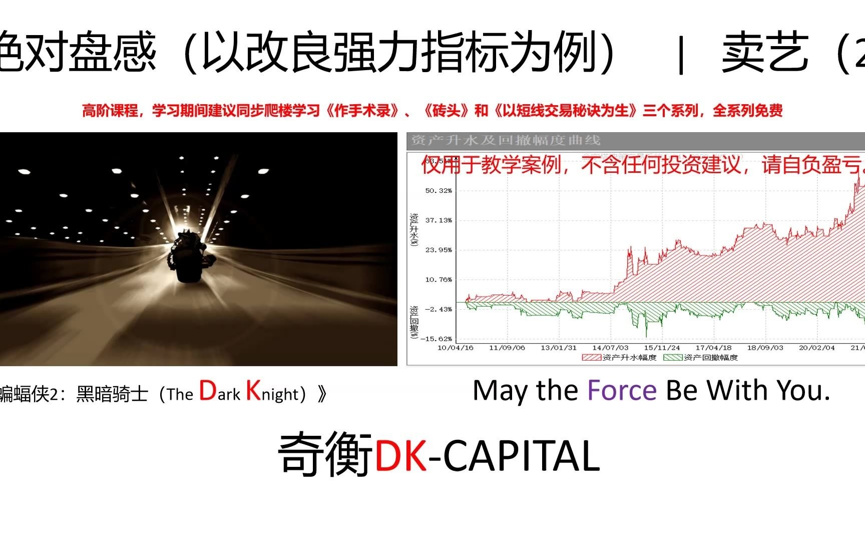 第二课 绝对盘感(以改良强力指标为例)哔哩哔哩bilibili