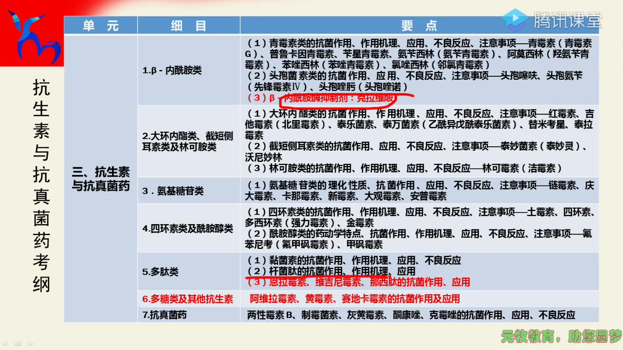 [图]6兽医药理学第二讲（1）(1)