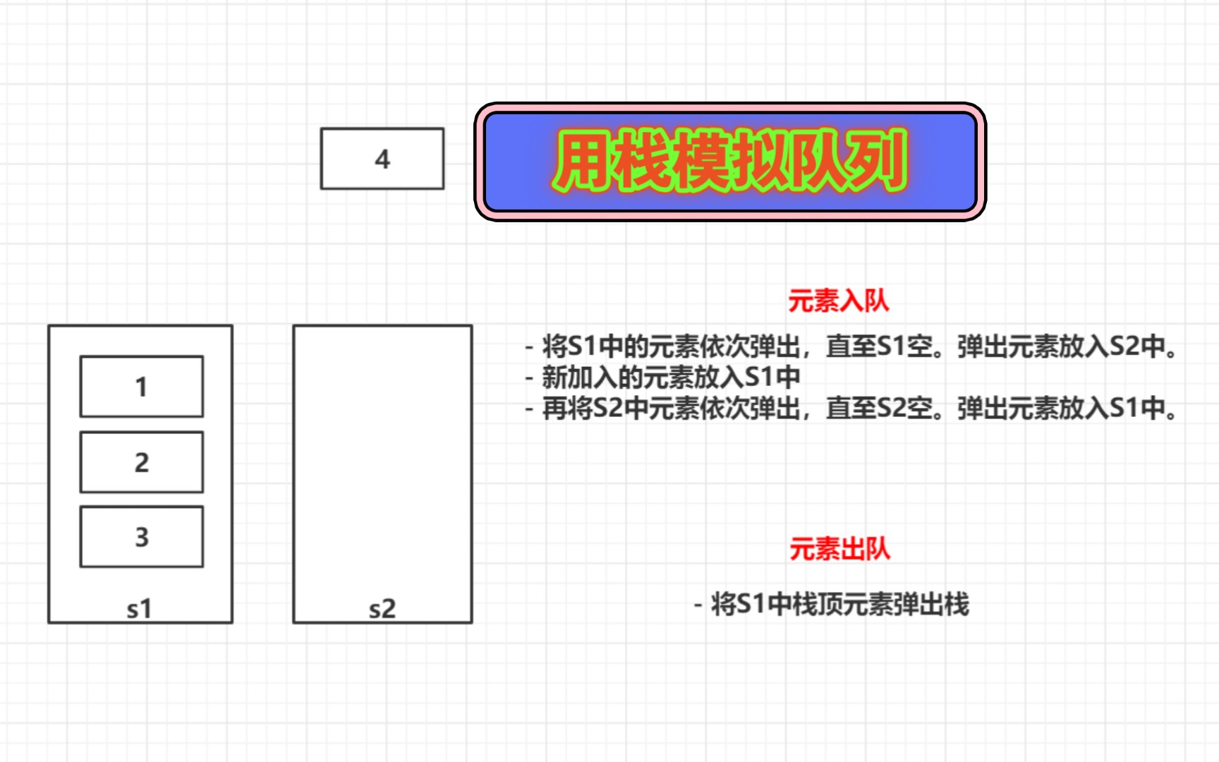 用两个栈模拟队列,用栈模拟队列哔哩哔哩bilibili