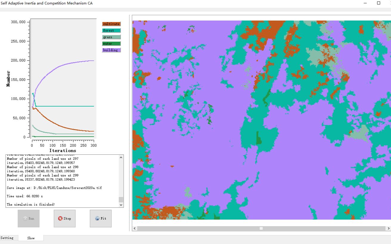 flus模型土地利用模拟预测哔哩哔哩bilibili