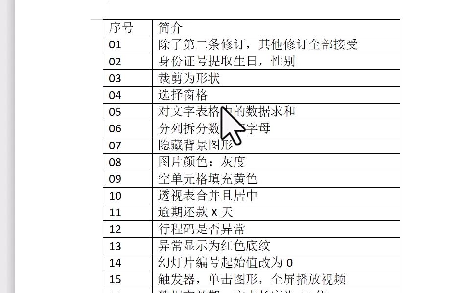 WPS新增知识点哔哩哔哩bilibili