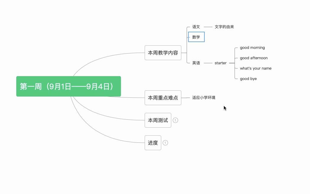 [图]陪孩子一起高考第1周