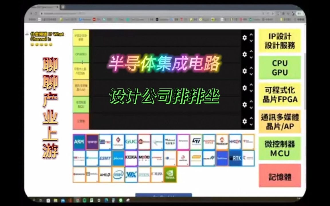 半导体产业上游集成电路设计公司哔哩哔哩bilibili