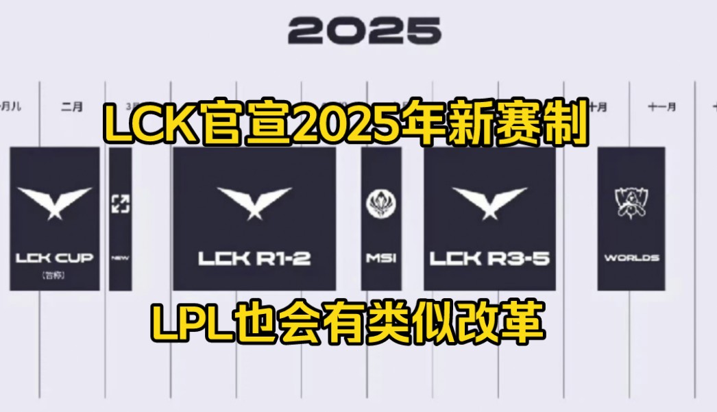 LCK官宣2025年新赛制,拳头统一赛段,LPL也会有类似改革哔哩哔哩bilibili英雄联盟