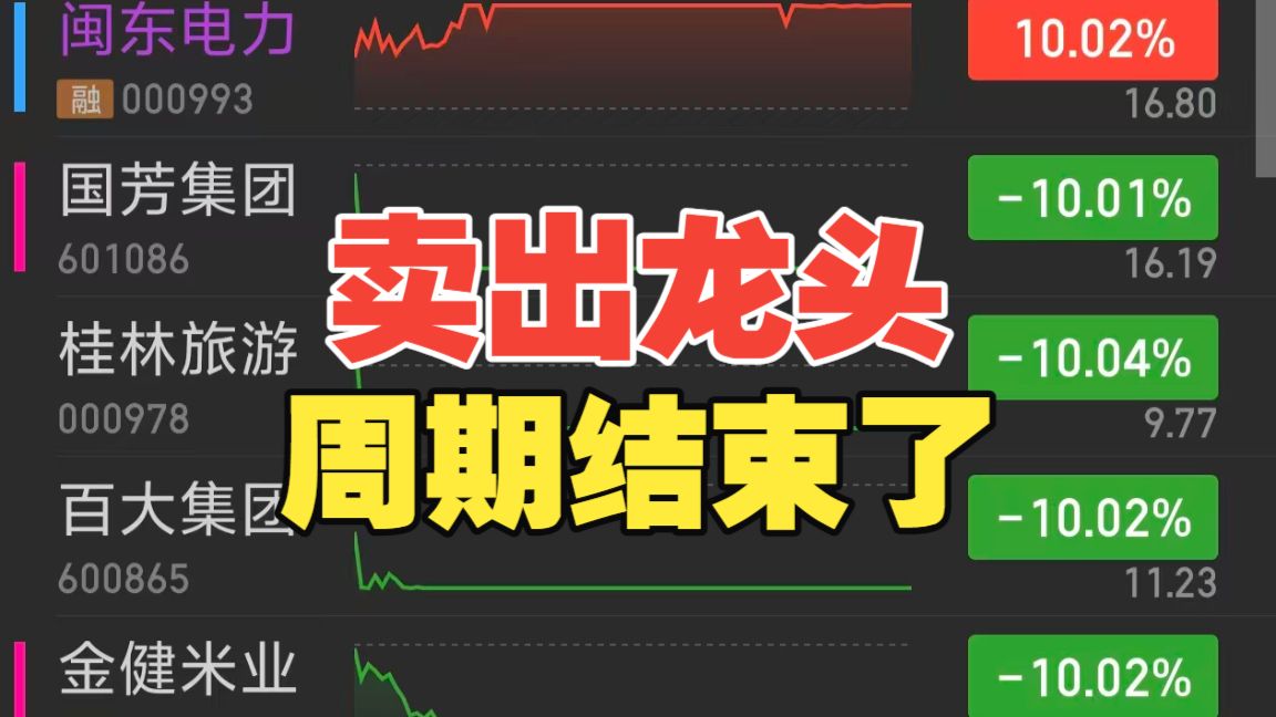 老周期补跌退潮，桂林龙井路没走？科技韧性超预期，混沌期保持耐心！