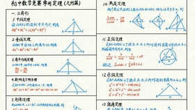 初中数学竞赛常用定理 几何篇 哔哩哔哩 つロ干杯 Bilibili