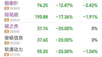 全完了，全仓暴跌20个点，不想活了