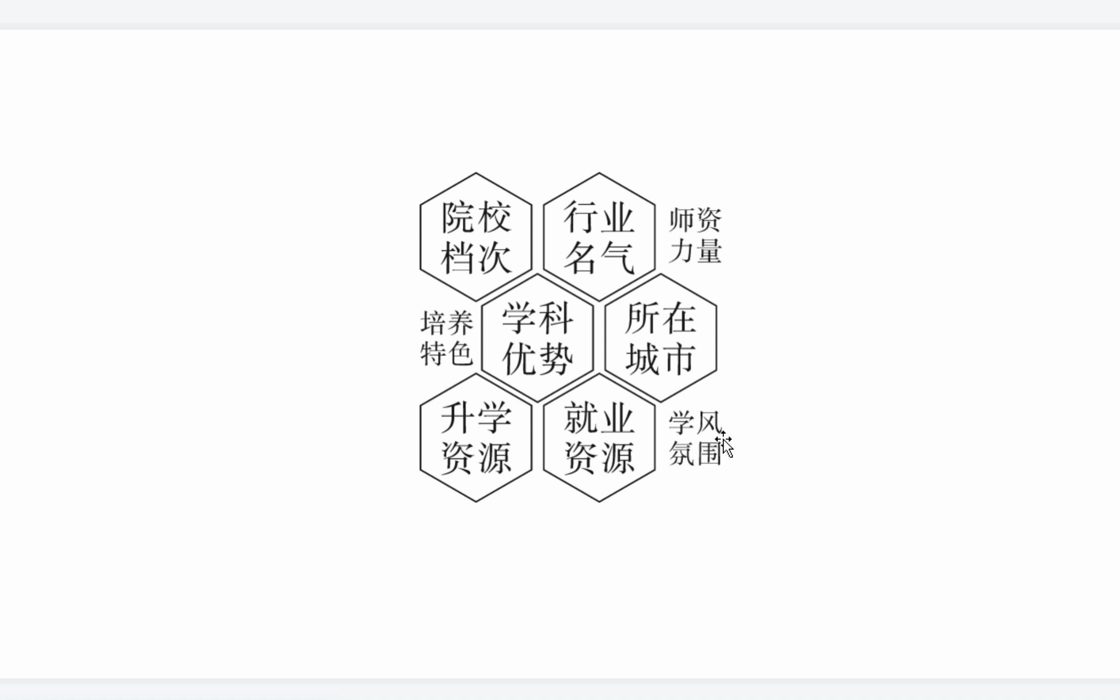 参考哪些因素可以选出好大学,成绩一般的学生更需要参考哔哩哔哩bilibili