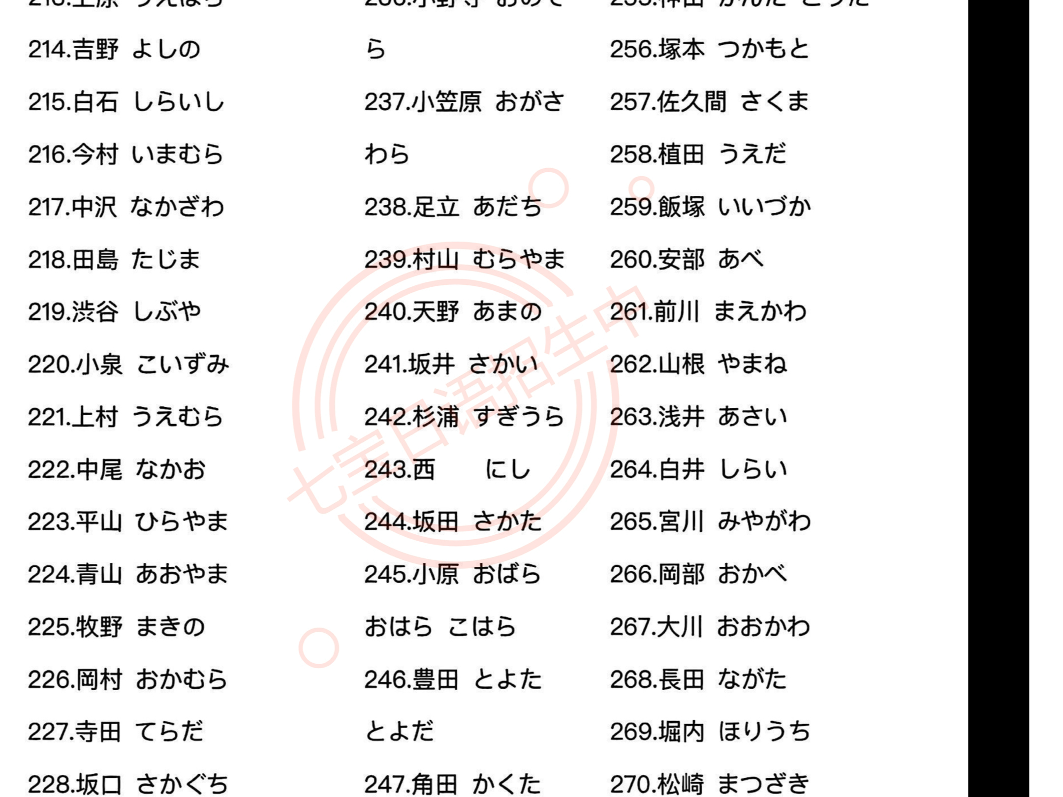 500个日本常见姓氏&读音🥐收藏版!
