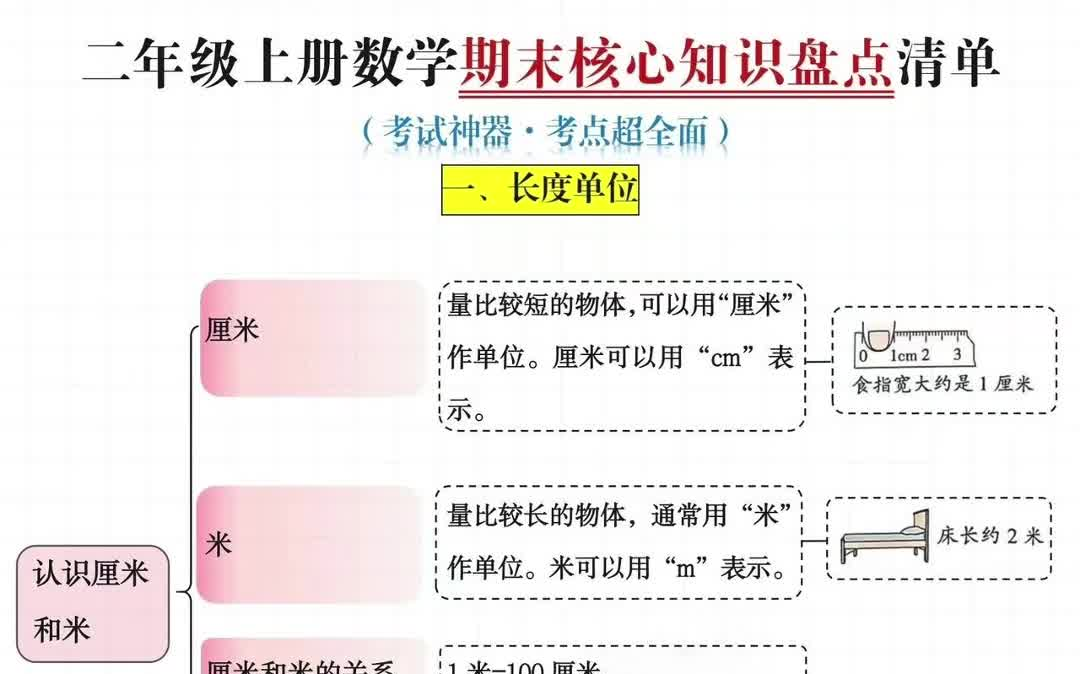 【电子版 可打印 可分享】二年级上册数学期末核心知识盘点清单哔哩哔哩bilibili