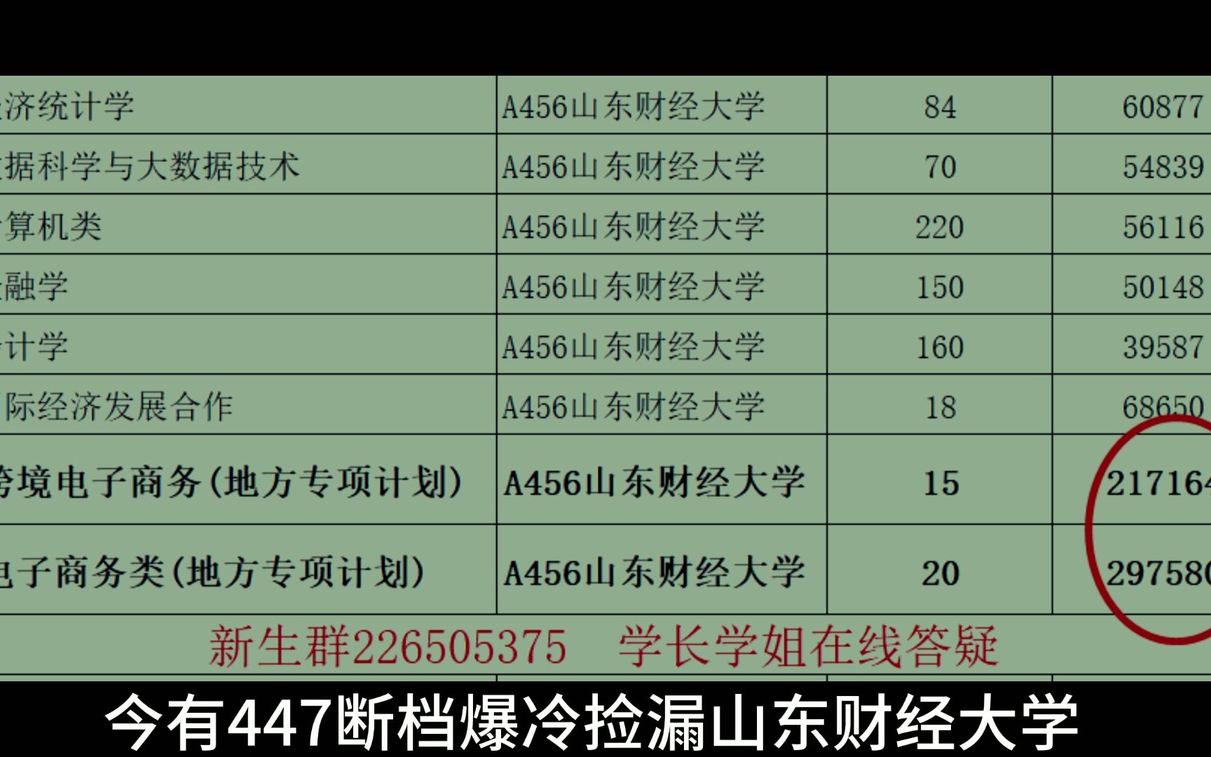 大型纪录片《山东财经大学传奇》持续播出:超本科线四分上一本院校!哔哩哔哩bilibili