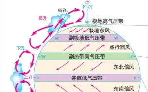 Télécharger la video: 三圈环流——气压带风带的形成和分布（自然地理）