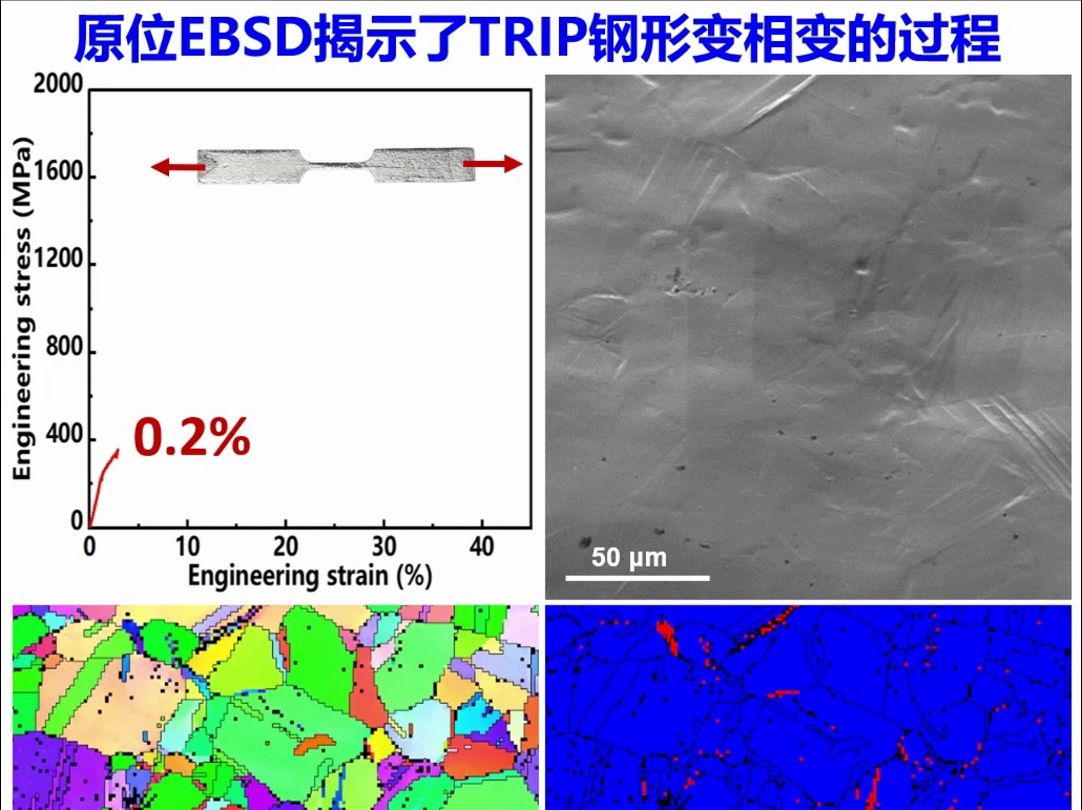 TRIP钢原位室温EBSD拉伸过程分析哔哩哔哩bilibili