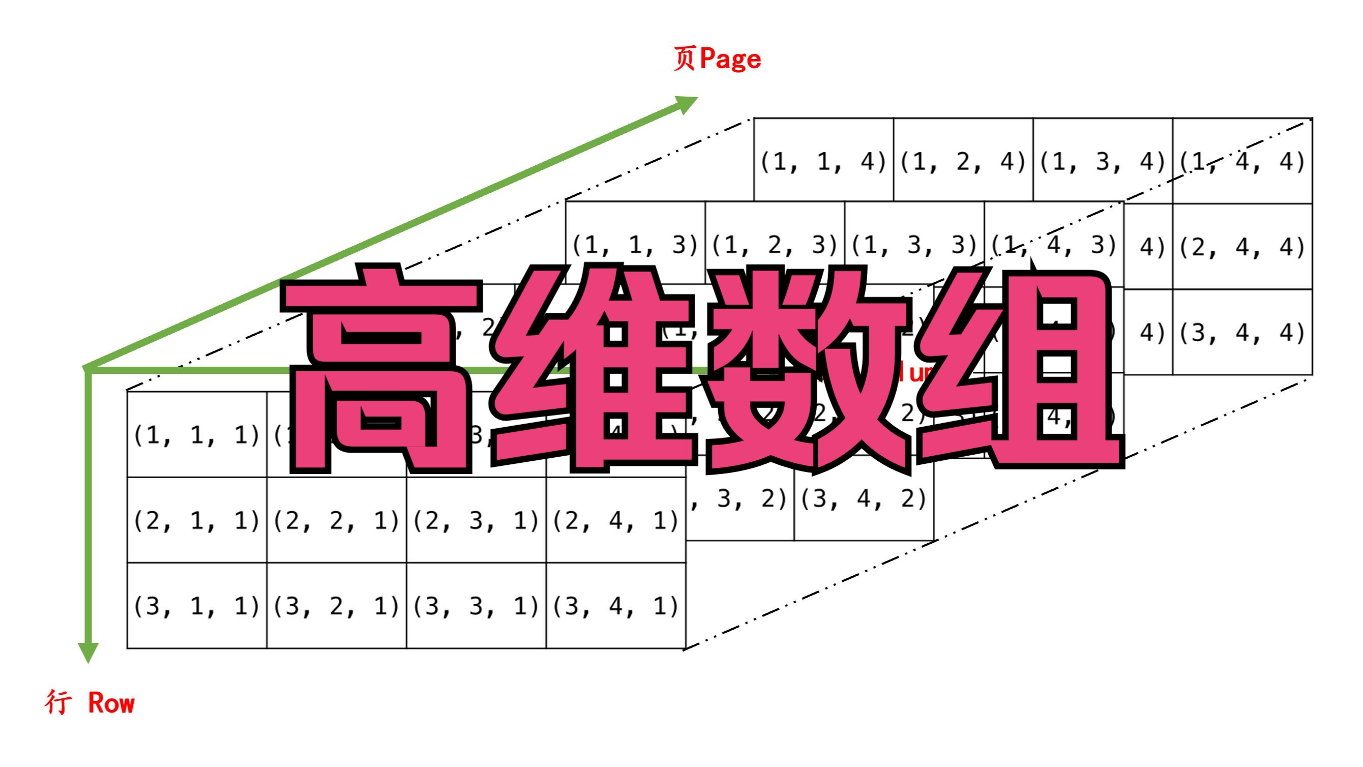 MATLAB中的高维数组——入门知识哔哩哔哩bilibili