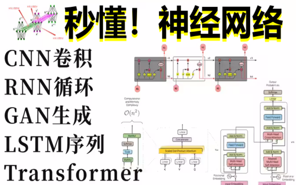 这五大神经网络本质上有区别吗?卷积、递归、生成、强化、TransFormer五大深度神经网络,迪哥一次带你吃透原理与实战!哔哩哔哩bilibili