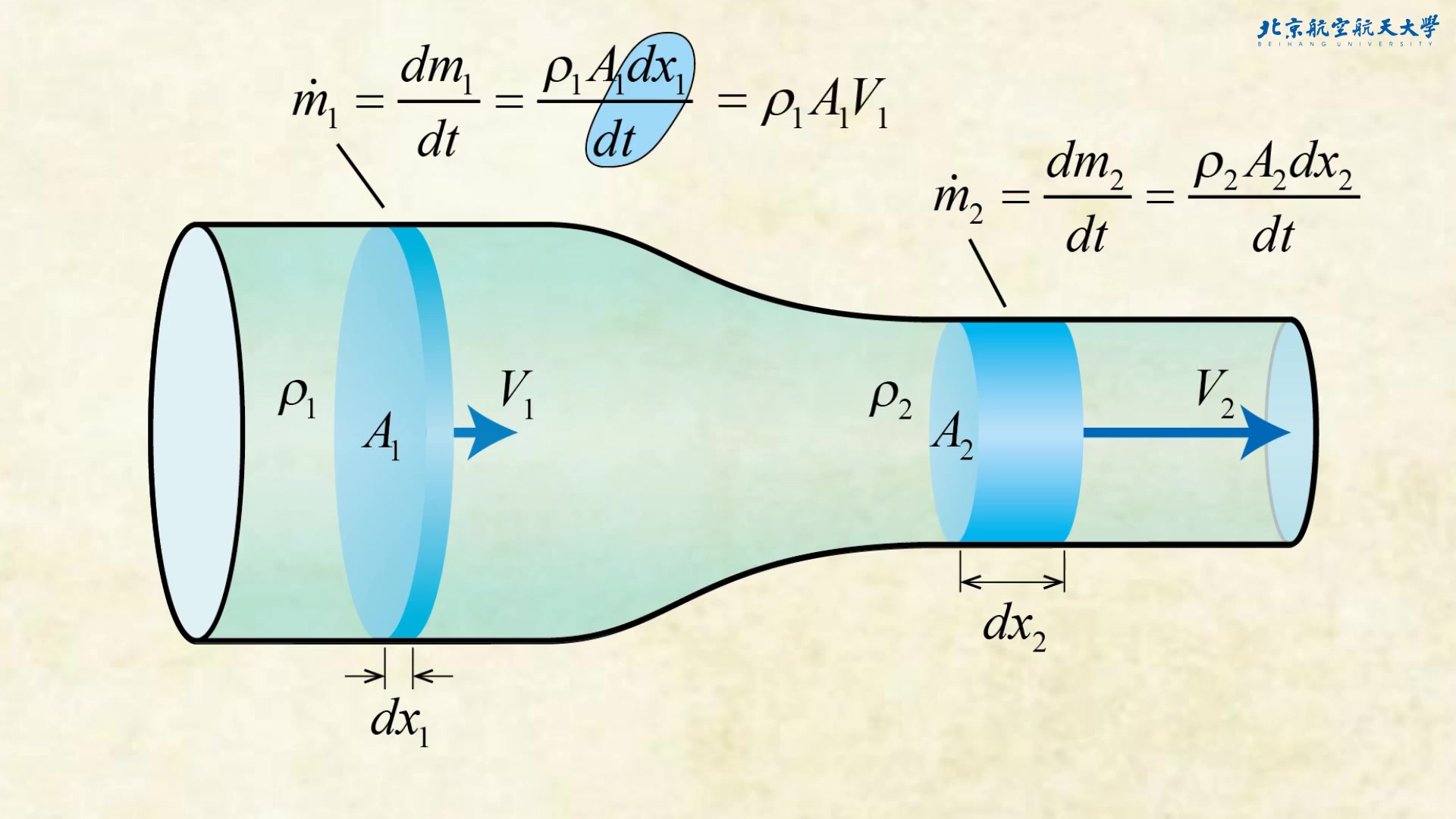 [图]流体力学基础-07_流动中的质量守恒