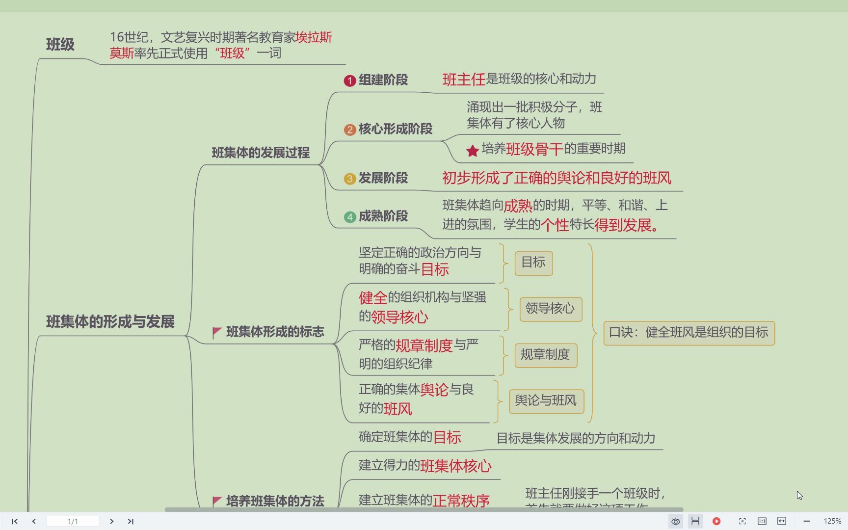 [图]20分钟学完小学教资科目二第七章学校与班级管理