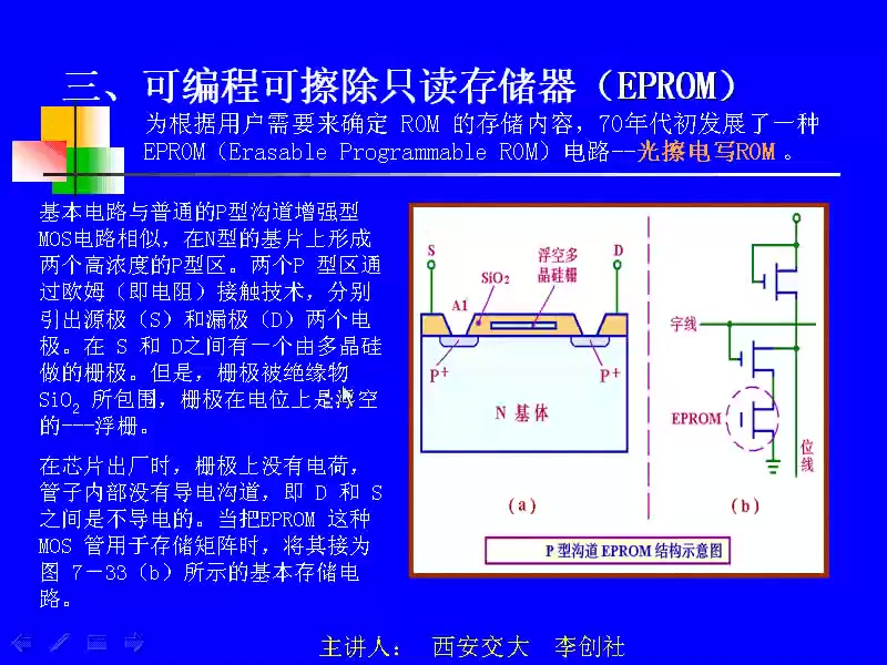 [图]西安交通大学【微机原理与接口技术】54讲全部