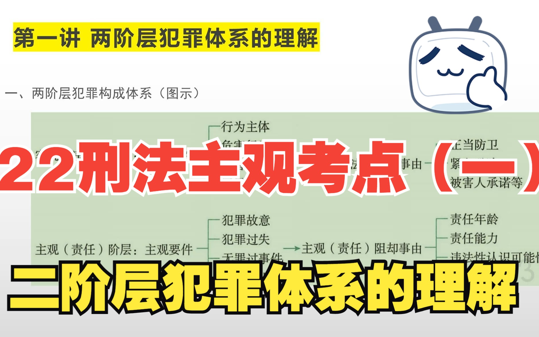 【22刑法主观专题考点总结(一)】二阶层犯罪构成体系的理解与运用哔哩哔哩bilibili