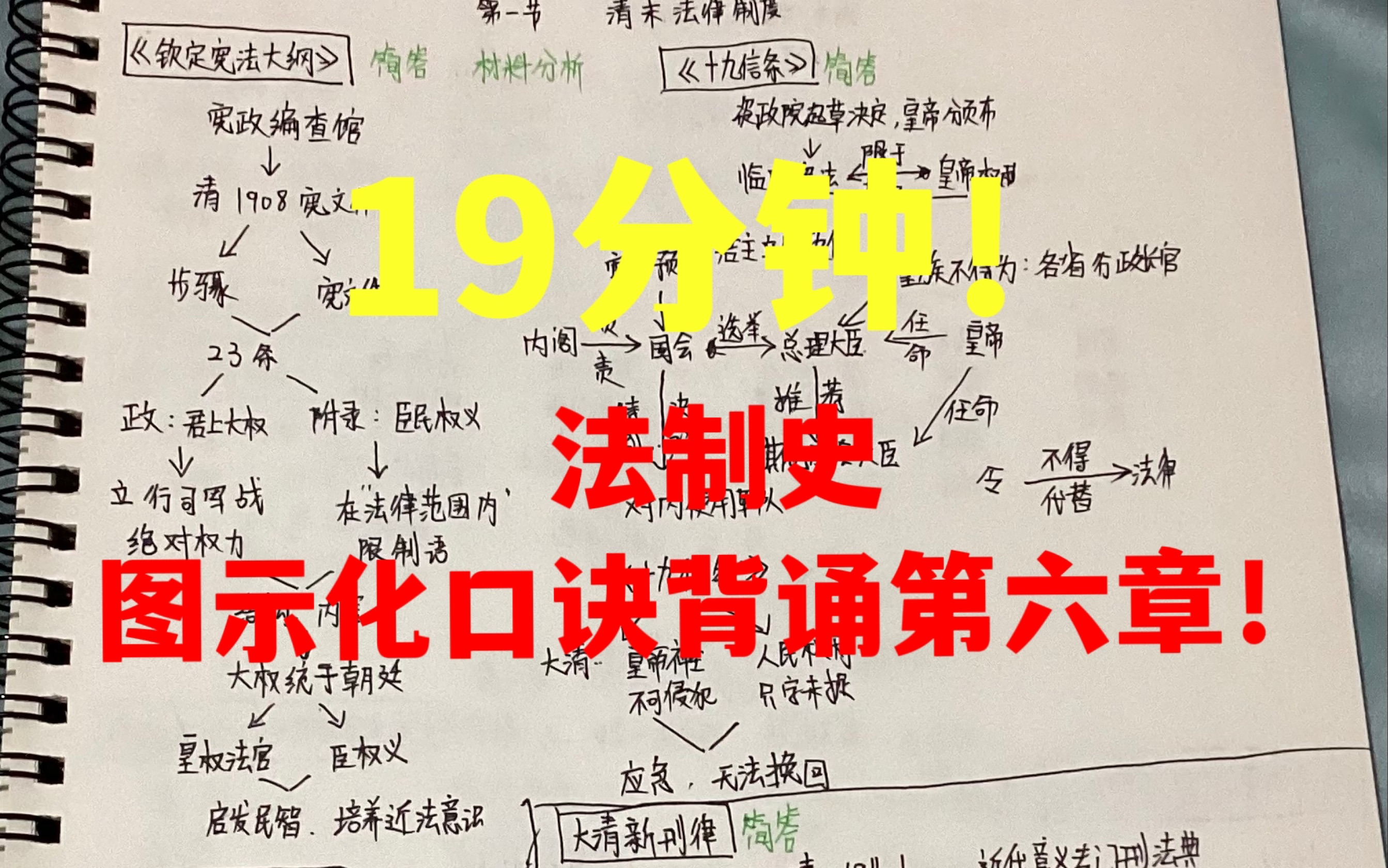 [图]19分钟背诵法制史第六章清末明初法律制度中篇！