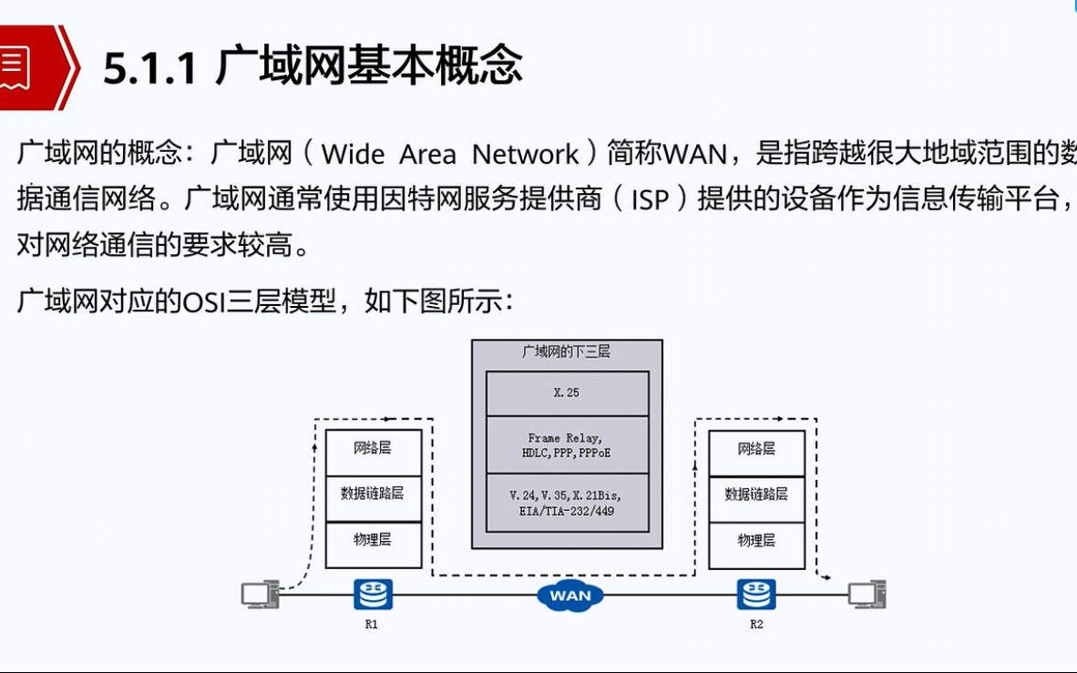 4.1.1 广域网基本概念哔哩哔哩bilibili