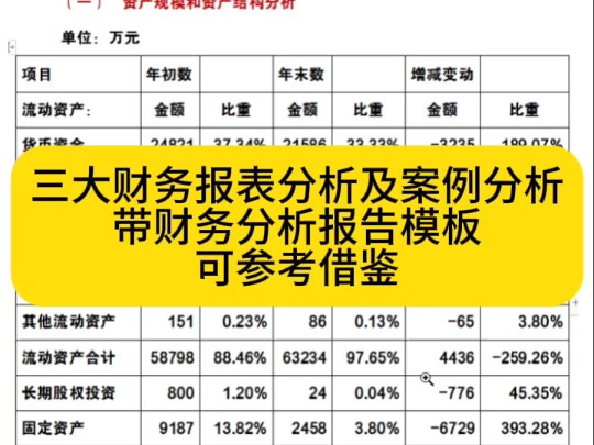 财务报表分析怎么做?三大财务报表分析及案例分析,通俗易懂哔哩哔哩bilibili