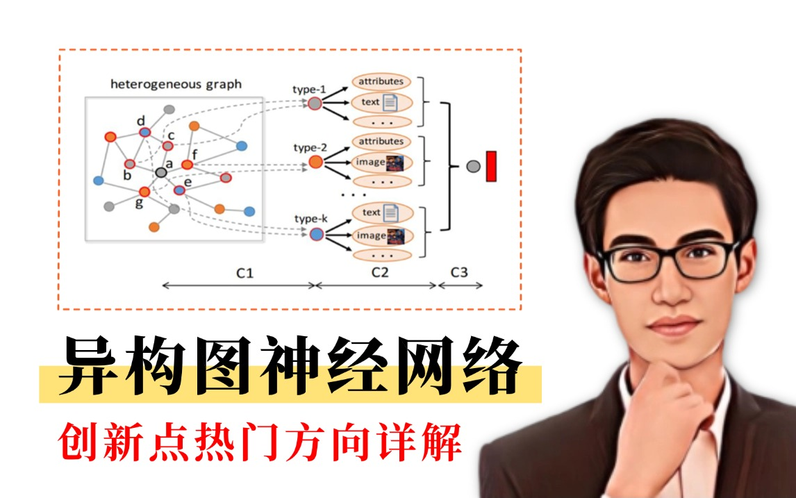 GNN图神经网络+Transformer模型实现最强创新点方向—HGNN异构图神经网络,同济大佬手把手教学绝对通俗易懂!哔哩哔哩bilibili