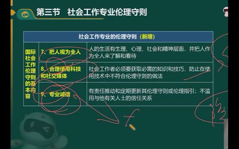 007.社会工作专业的伦理守则哔哩哔哩bilibili