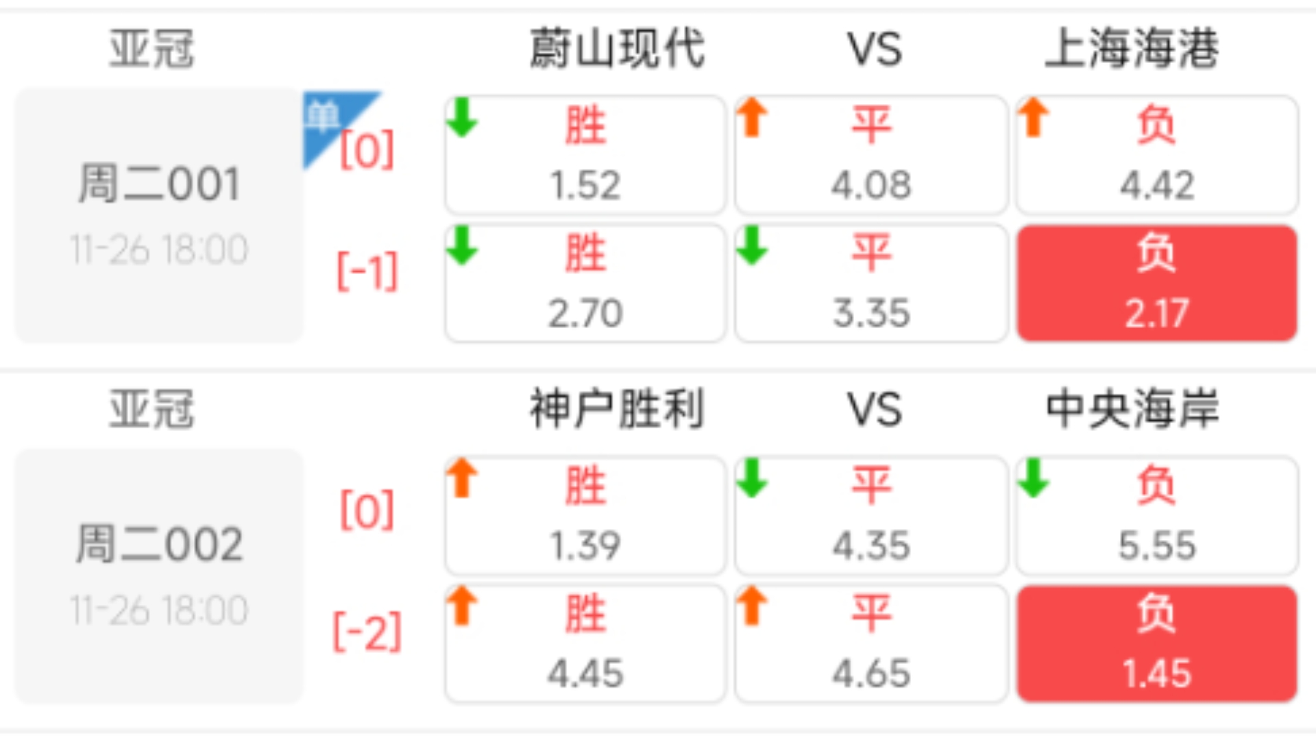 001看好客队不败,另外分享2串,3串,和4串.蔚山现代VS上海海港,神户胜利VS中央海岸,山东泰山VS柔佛,布里兰VS川崎前锋 预测哔哩哔哩bilibili