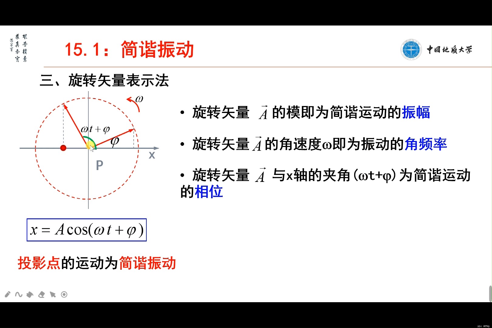 振2旋转矢量描述法哔哩哔哩bilibili