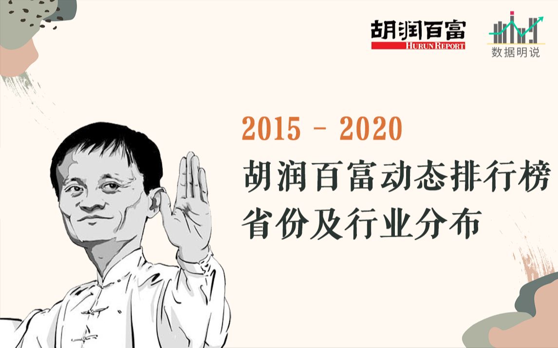 [图]【明说】2015-2020胡润百富榜排行，谁是最富有的人