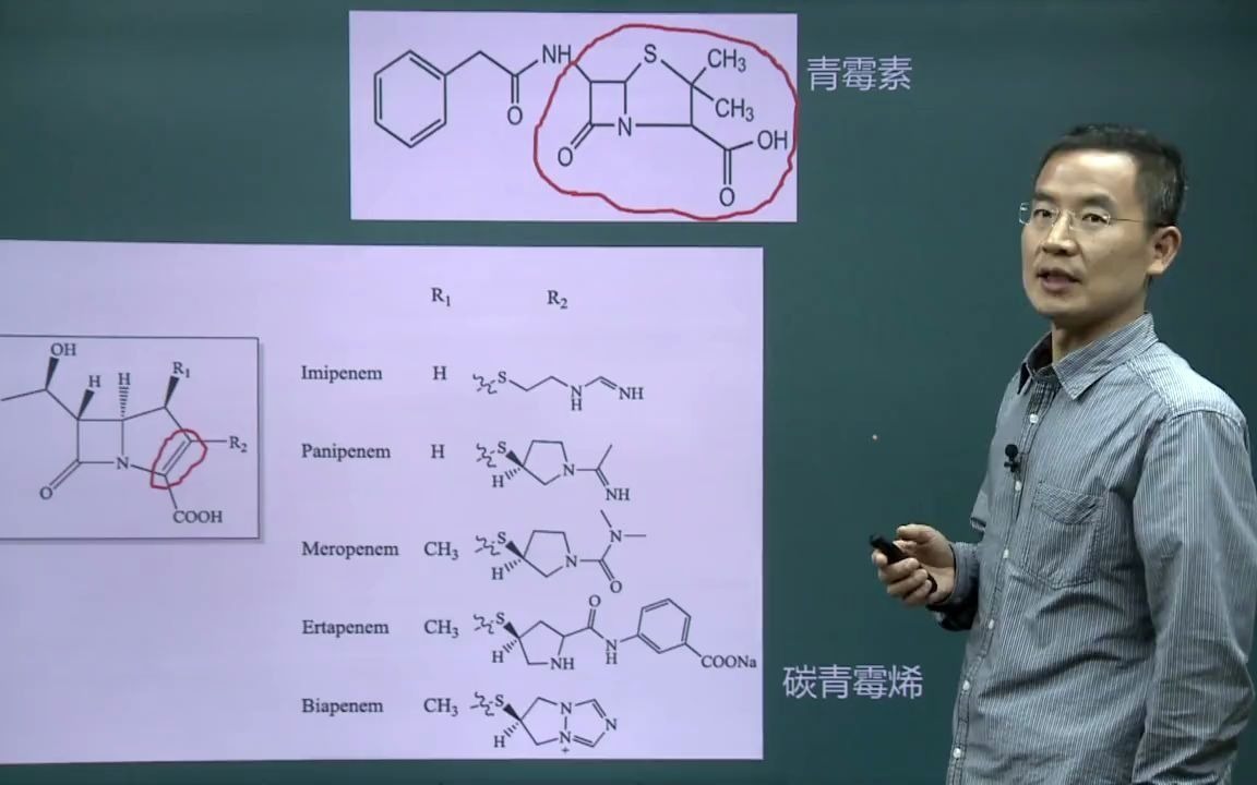 2 碳青霉烯类抗菌药物介绍clip1哔哩哔哩bilibili