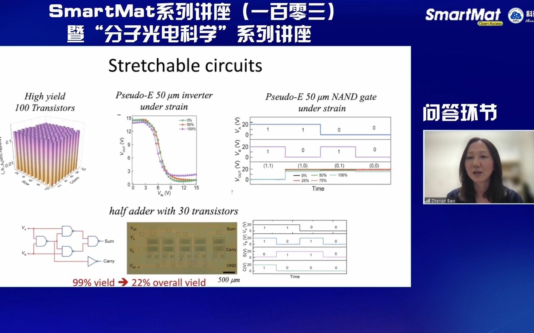 斯坦福大学 鲍哲南皮肤启发的有机电子学哔哩哔哩bilibili