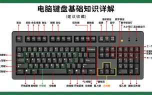 Tải video: 电脑键盘基础知识详解大全技巧，从零开始认识学习电脑键盘按键讲解快捷键