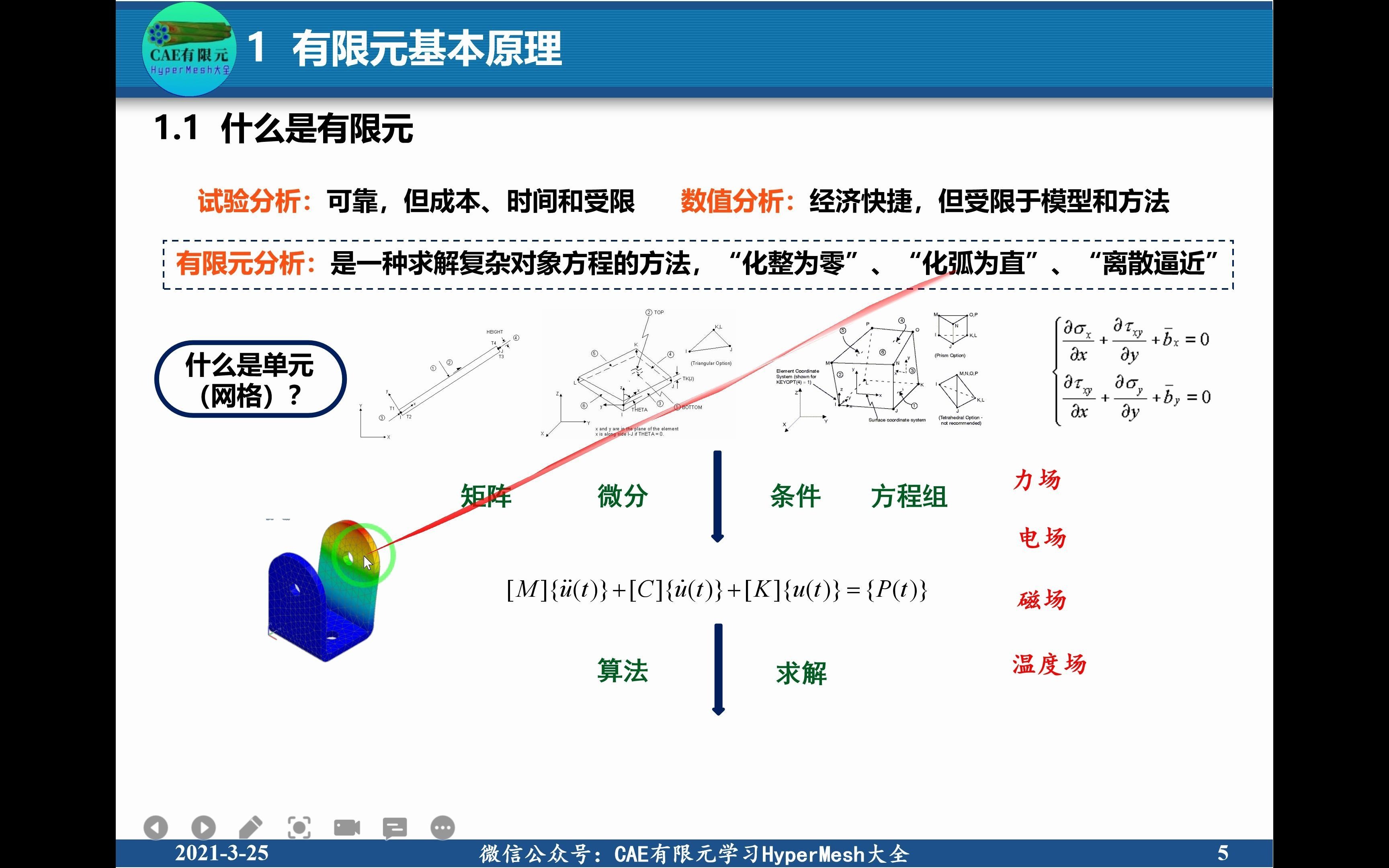 [图]02 CAE有限元基本原理，显式和隐式单元的区别