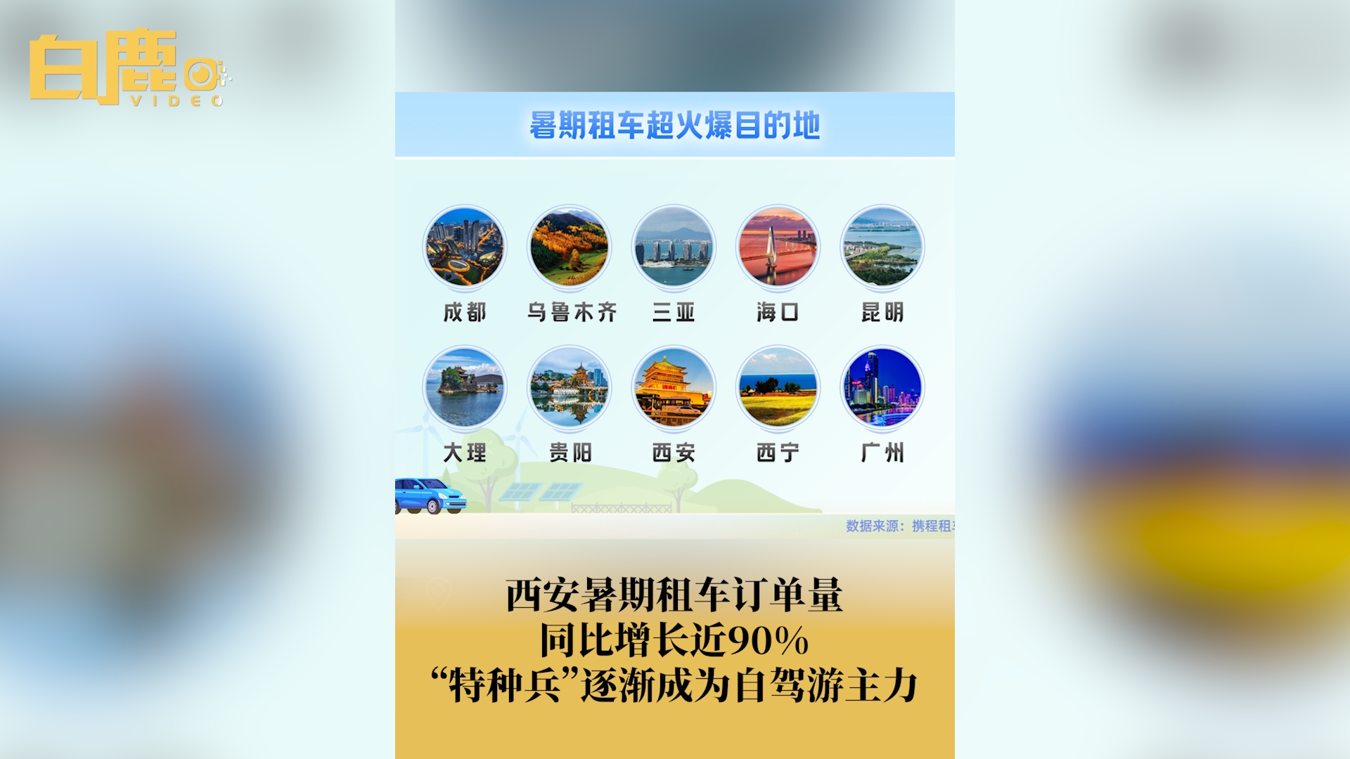 西安暑期租车订单量同比增长近90%哔哩哔哩bilibili