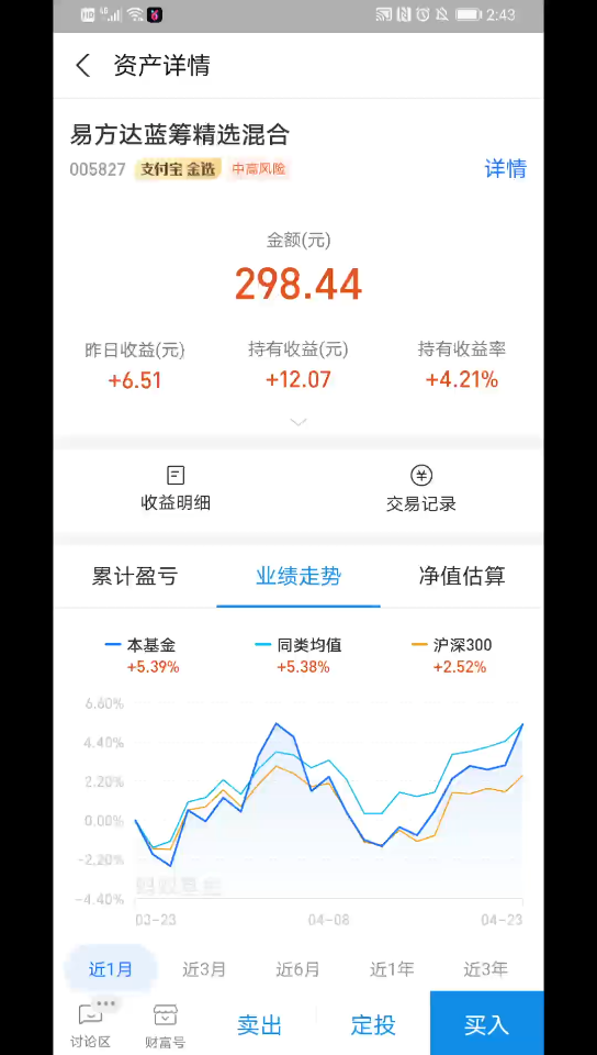 2021.4.24(分析)易方达蓝筹调仓了!张坤经理转战银行!本周蓝筹表现亮眼!附个人如何拿住指数基的方法!哔哩哔哩bilibili