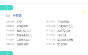 下载视频: 斗鱼公会10月份礼物总值排行榜