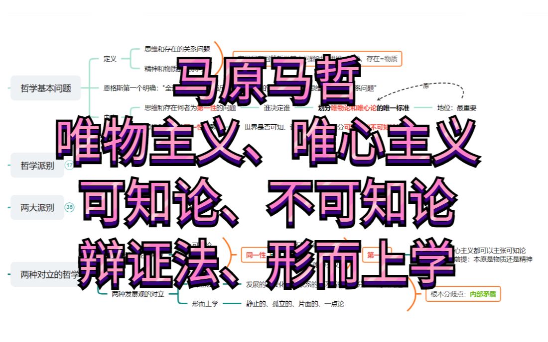 【考研政治马原】1min了解马哲唯物论唯物/唯心主义,可知/不可知论,辩证法形而上学哔哩哔哩bilibili