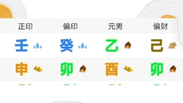 八字浅析,情感是薄弱环节哔哩哔哩bilibili