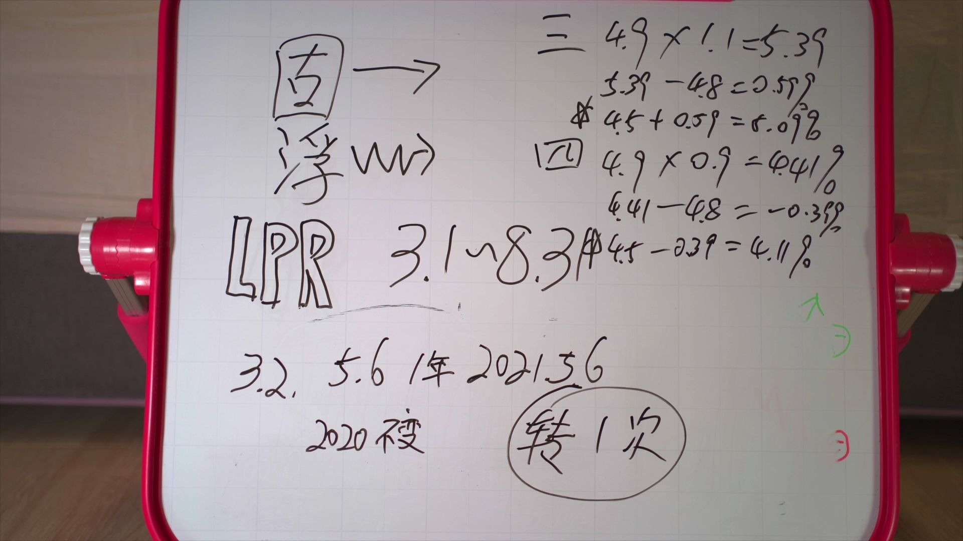 lpr贷款利率调整解读,大概的几个问题哔哩哔哩bilibili