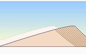 地理动画:新月形沙丘移动与风向的关系